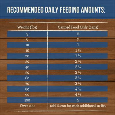 Grain-Free Wet Dog Food Slow-Cooked BBQ Memphis Style with Glazed Chicken, 12.7-oz can, case of 12