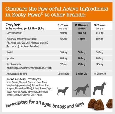 Vet Strength Allergy & Immune Bites Soft Chews Fish Oil Supplement for Dogs, 90 count