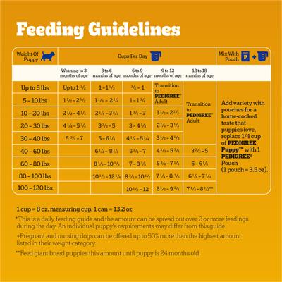 Puppy Growth & Protection Chicken & Vegetable Flavor Dry Dog Food, 3.5-lb bag