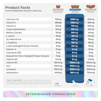 Coco and Luna Eye Support Soft Chew Vision Supplement for Dogs, 90 count