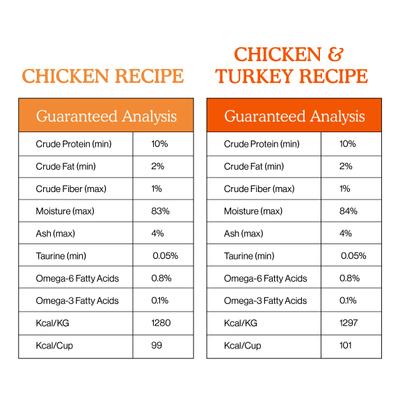 Cat Person by Weruva Shredded Chicken & Turkey in Broth Variety Pack Grain-Free Wet Cat Food, 2.75-oz cup, case of 8