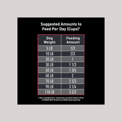 High Protein Beef Adult Grain-Free Dry Dog Food, 22-lb bag