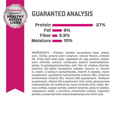 Fit Body Weight Control Medium Breed Dry Dog Food, 28-lb bag