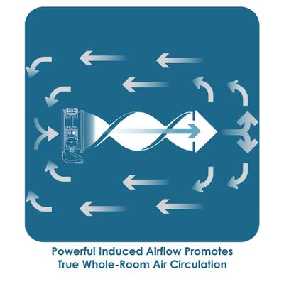 FC-250AD 1560 CFM Variable Speed Pro Brushless DC Motor Air Circulator Utility Fan