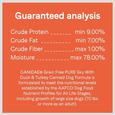 Bundle: CANIDAE PURE Limited Ingredient Duck & Turkey Recipe + Lamb Recipe Canned Dog Food