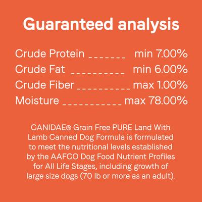 Bundle: CANIDAE PURE Limited Ingredient Duck & Turkey Recipe + Lamb Recipe Canned Dog Food