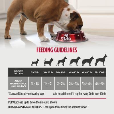 Nulo, Cold Pressed Adult & Puppy, alimento prensado en frío alto en proteína para perros, varios sabores, 998 g / 1.81 kg